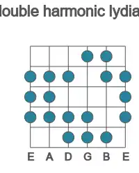 Guitar scale for double harmonic lydian in position 1